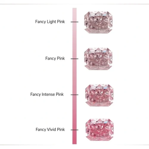 Pink Diamonds