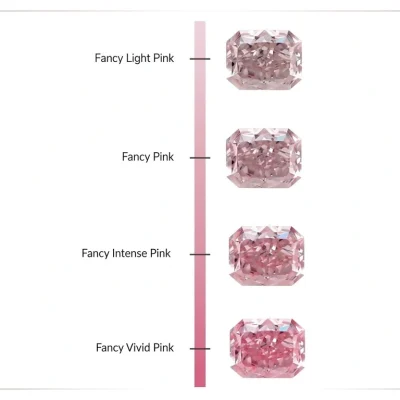 Pink Diamonds